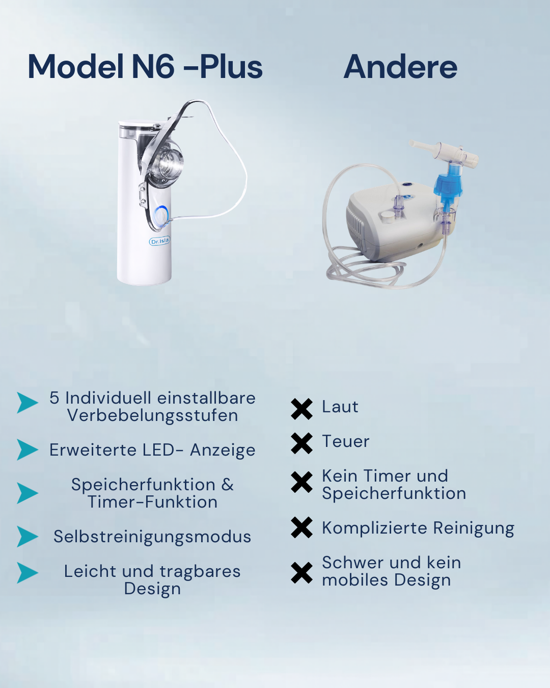 Flüsterleise Inhalation mit der Dr. Isla SilentMesh™ Technologie